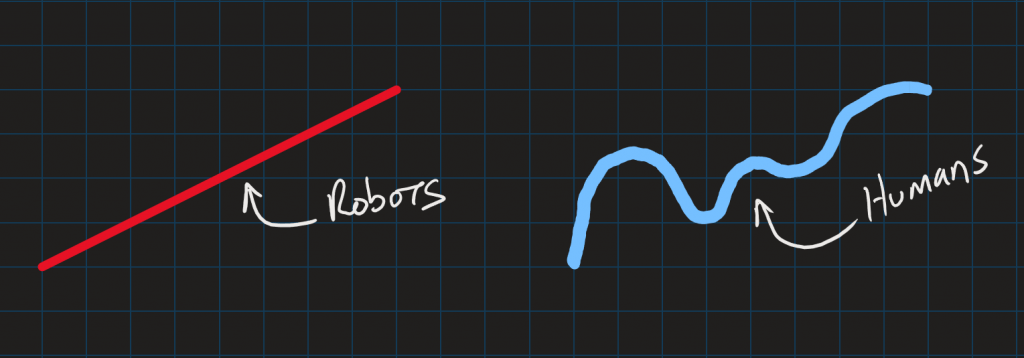 Ideal progression vs. incremental progression